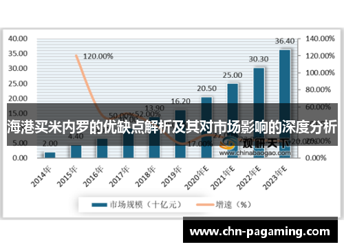 海港买米内罗的优缺点解析及其对市场影响的深度分析
