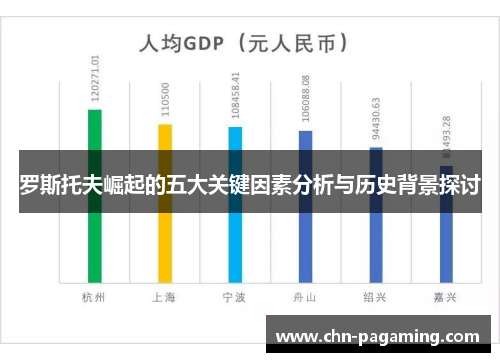 罗斯托夫崛起的五大关键因素分析与历史背景探讨