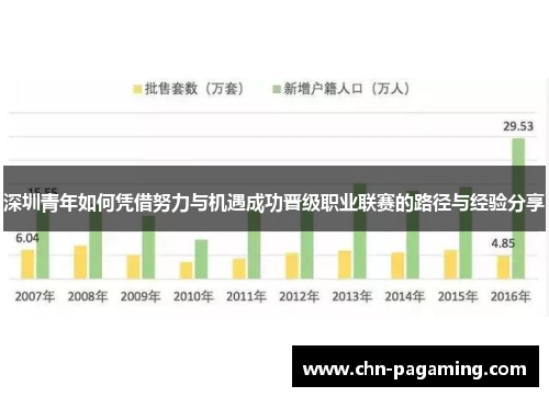 深圳青年如何凭借努力与机遇成功晋级职业联赛的路径与经验分享