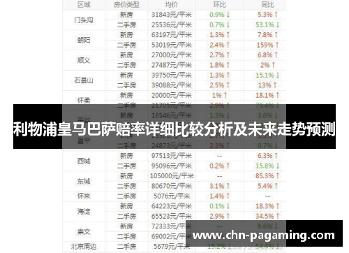 利物浦皇马巴萨赔率详细比较分析及未来走势预测