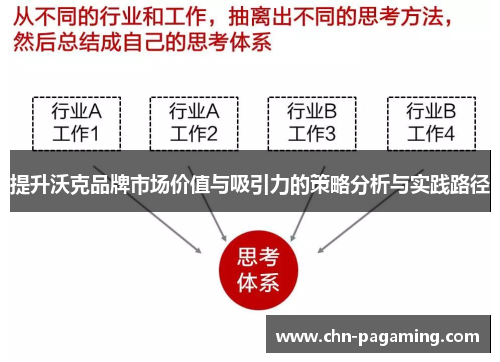 提升沃克品牌市场价值与吸引力的策略分析与实践路径
