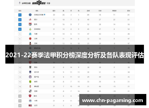 2021-22赛季法甲积分榜深度分析及各队表现评估