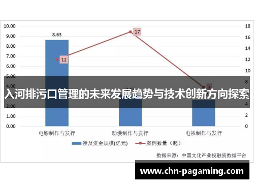 入河排污口管理的未来发展趋势与技术创新方向探索