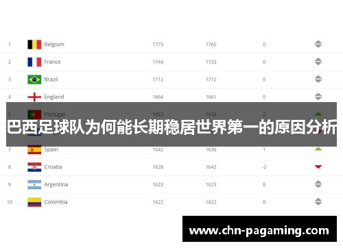 巴西足球队为何能长期稳居世界第一的原因分析