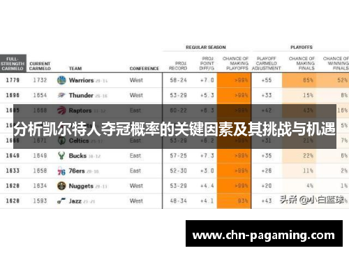 分析凯尔特人夺冠概率的关键因素及其挑战与机遇