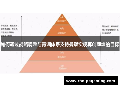 如何通过战略调整与青训体系支持曼联实现再创辉煌的目标