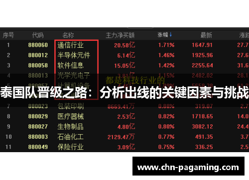 泰国队晋级之路：分析出线的关键因素与挑战