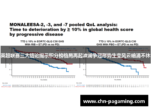 英超联赛三大结论揭示积分榜格局再起波澜争冠形势生变风云暗涌不休